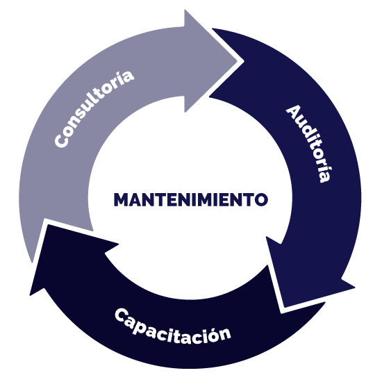 mantenimiento