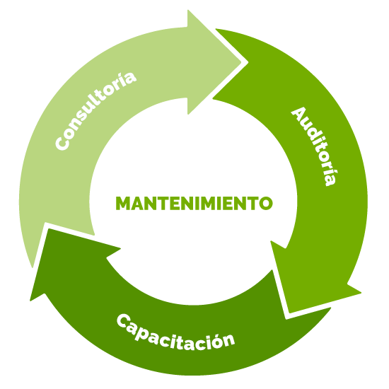 mantenimiento