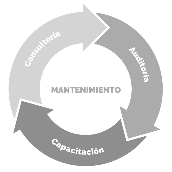 mantenimiento