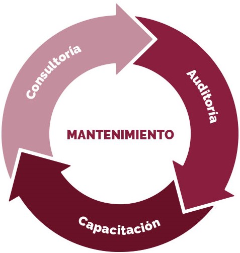 mantenimiento